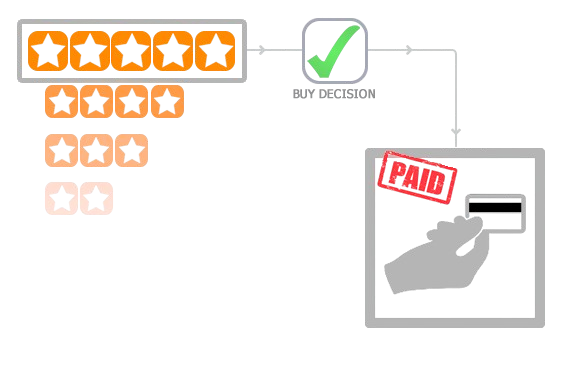 reviews-effect-on-sales-removebg-preview