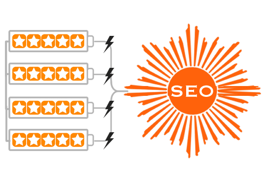 reviews-effect-on-seo